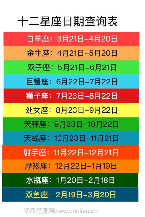 12月21日生日|十二星座时间划分表 十二星座时间顺序